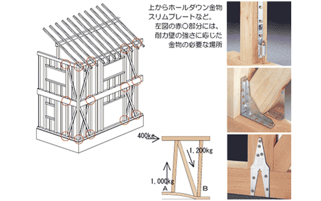 耐震基準とは